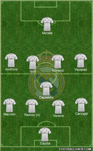 Real Madrid C.F. Formation 2016