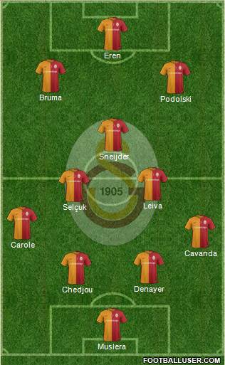 Galatasaray SK Formation 2016