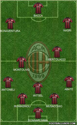 A.C. Milan Formation 2016