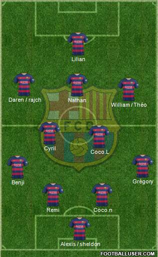 F.C. Barcelona Formation 2016