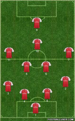 Arsenal Formation 2016