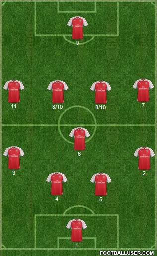 Arsenal Formation 2016
