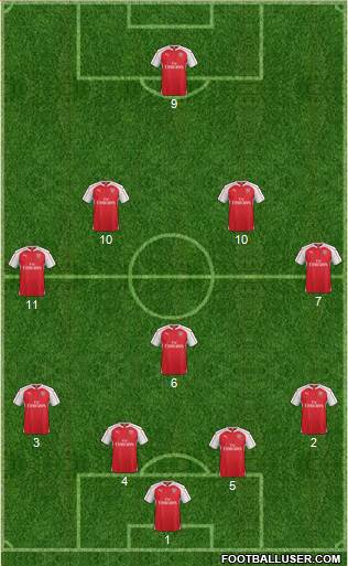 Arsenal Formation 2016