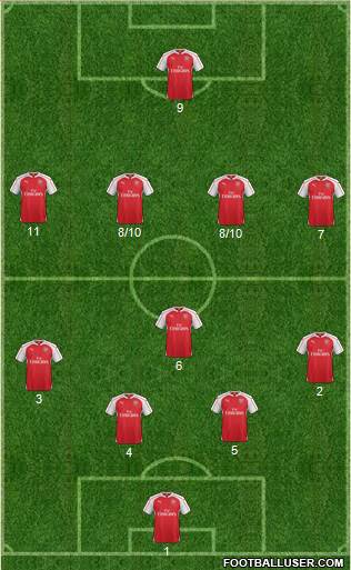 Arsenal Formation 2016