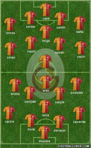 Galatasaray SK Formation 2016
