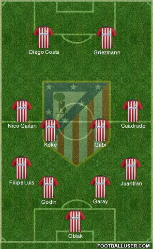 C. Atlético Madrid S.A.D. Formation 2016