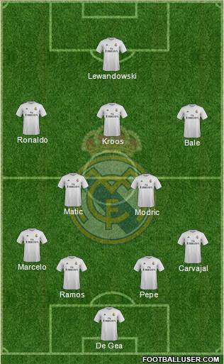 Real Madrid C.F. Formation 2016