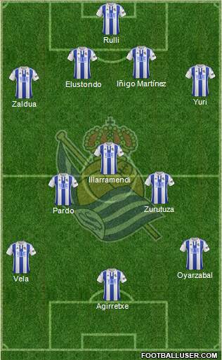 Real Sociedad S.A.D. Formation 2016
