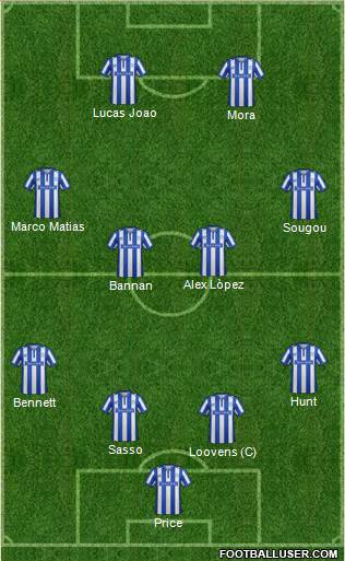 Sheffield Wednesday Formation 2016