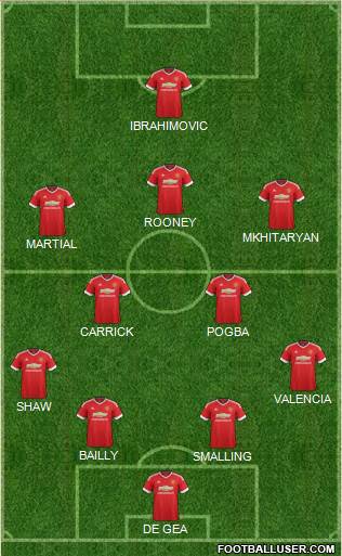 Manchester United Formation 2016