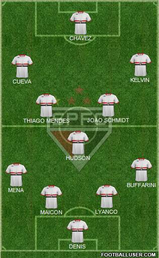 São Paulo FC Formation 2016