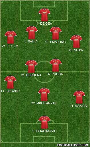 Manchester United Formation 2016