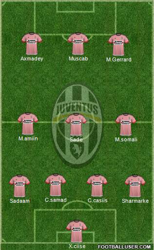 Juventus Formation 2016