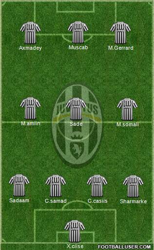 Juventus Formation 2016