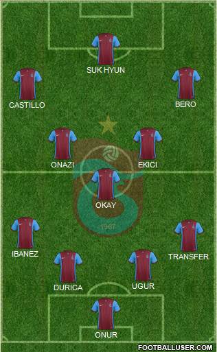 Trabzonspor Formation 2016