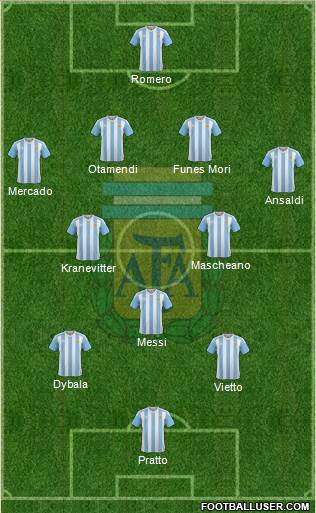 Argentina Formation 2016