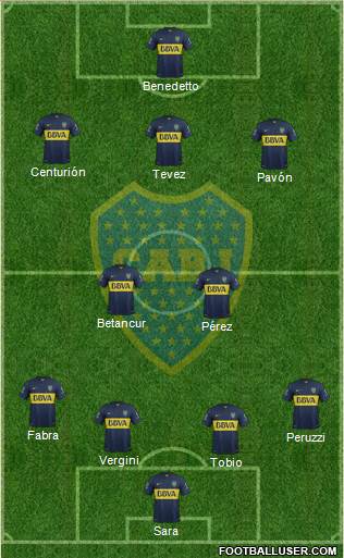 Boca Juniors Formation 2016