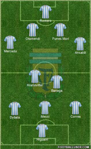 Argentina Formation 2016