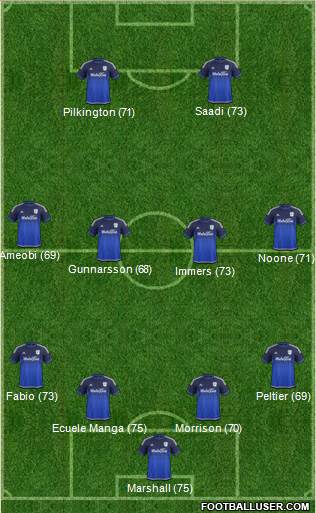 Cardiff City football formation