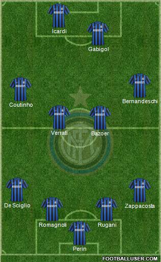 F.C. Internazionale Formation 2016