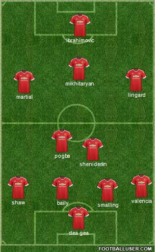 Manchester United Formation 2016