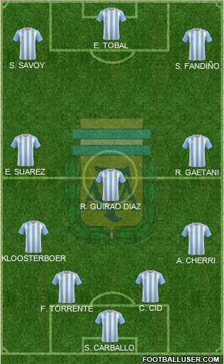 Argentina Formation 2016