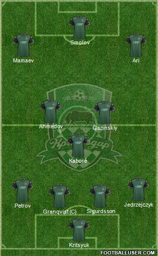 FC Krasnodar Formation 2016