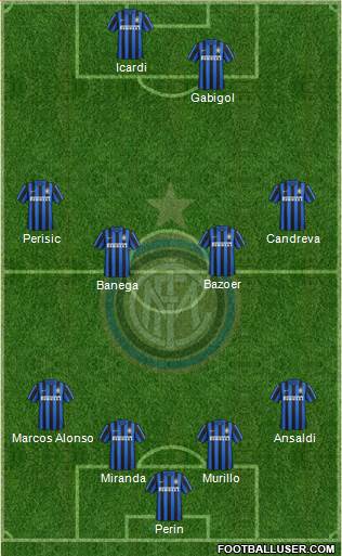 F.C. Internazionale Formation 2016