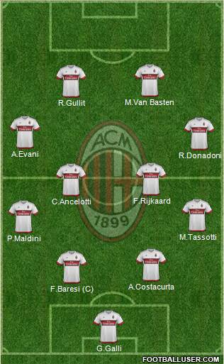 A.C. Milan Formation 2016