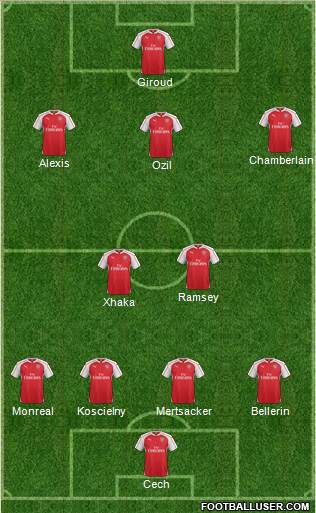 Arsenal Formation 2016