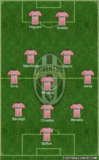 Juventus Formation 2016