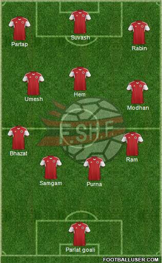 Albania Formation 2016