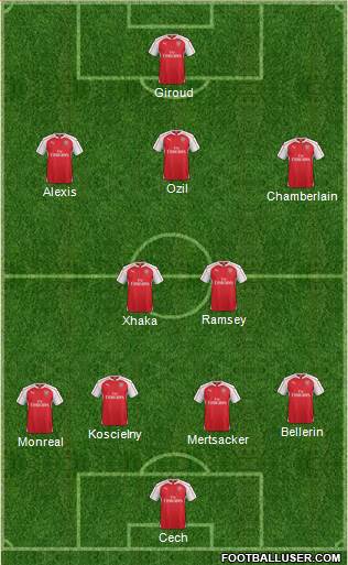 Arsenal Formation 2016