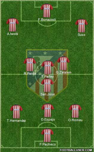 C. Atlético Madrid S.A.D. Formation 2016