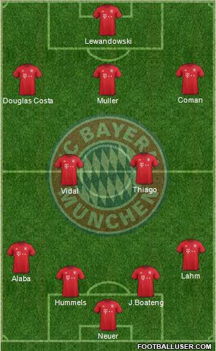 FC Bayern München Formation 2016