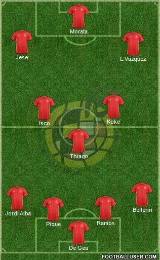 Spain Formation 2016