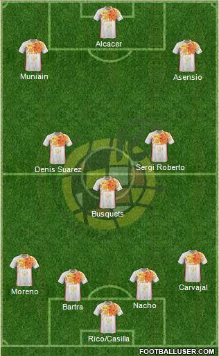 Spain Formation 2016