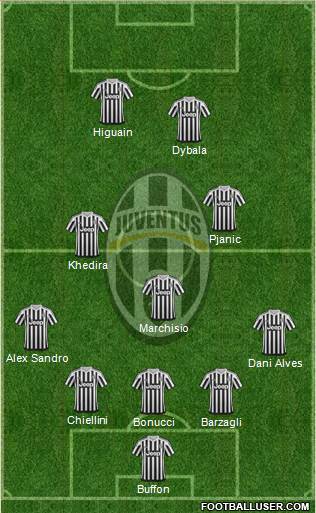 Juventus Formation 2016