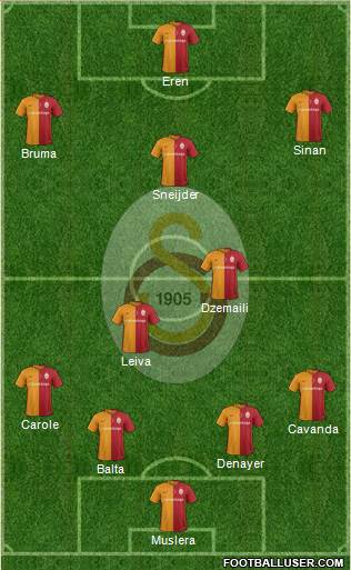 Galatasaray SK Formation 2016