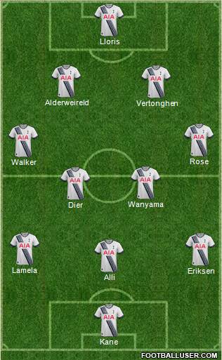 Tottenham Hotspur Formation 2016