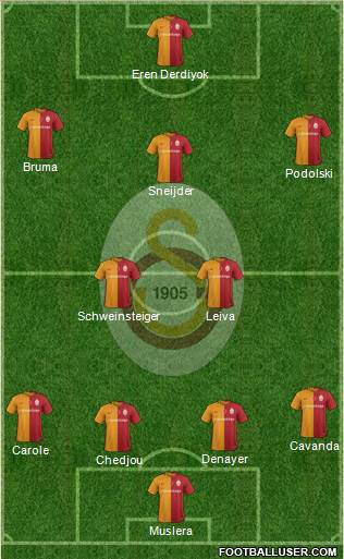 Galatasaray SK Formation 2016