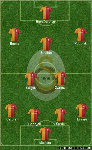 Galatasaray SK Formation 2016