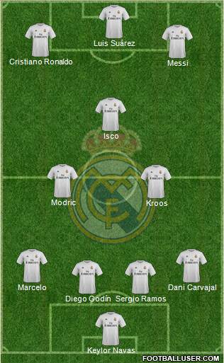 Real Madrid C.F. Formation 2016