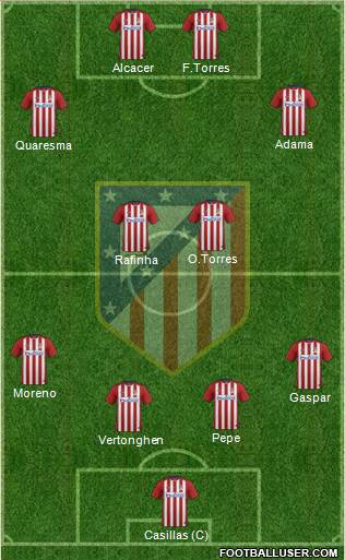 C. Atlético Madrid S.A.D. Formation 2016