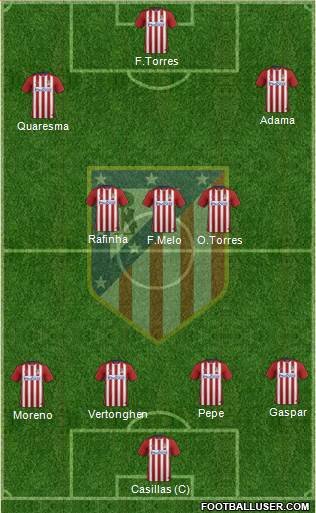 C. Atlético Madrid S.A.D. Formation 2016