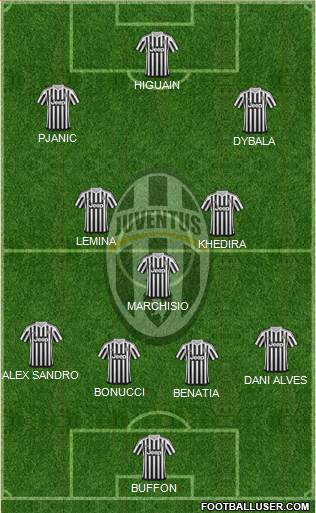 Juventus Formation 2016