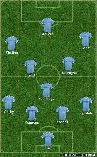 Manchester City Formation 2016