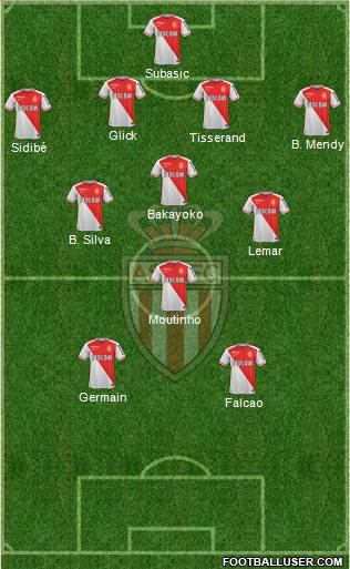AS Monaco FC Formation 2016