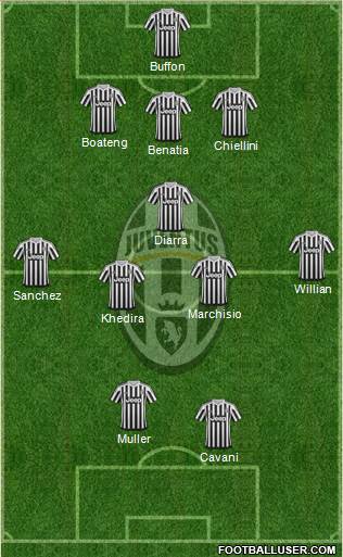 Juventus Formation 2016