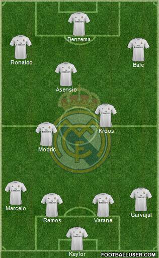 Real Madrid C.F. Formation 2016
